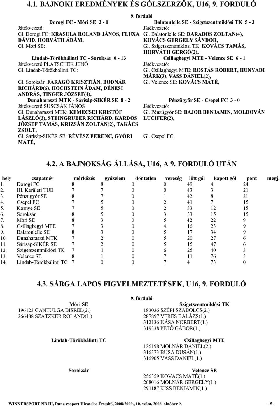 Szigetszentmiklósi TK: KOVÁCS TAMÁS, HORVÁTH GERGŐ(2), Lindab-Törökbálinti TC - Soroksár 0-13 Csillaghegyi MTE - Velence SE 6-1 PLATSCHEK JENŐ Gl. Lindab-Törökbálinti TC: Gl.