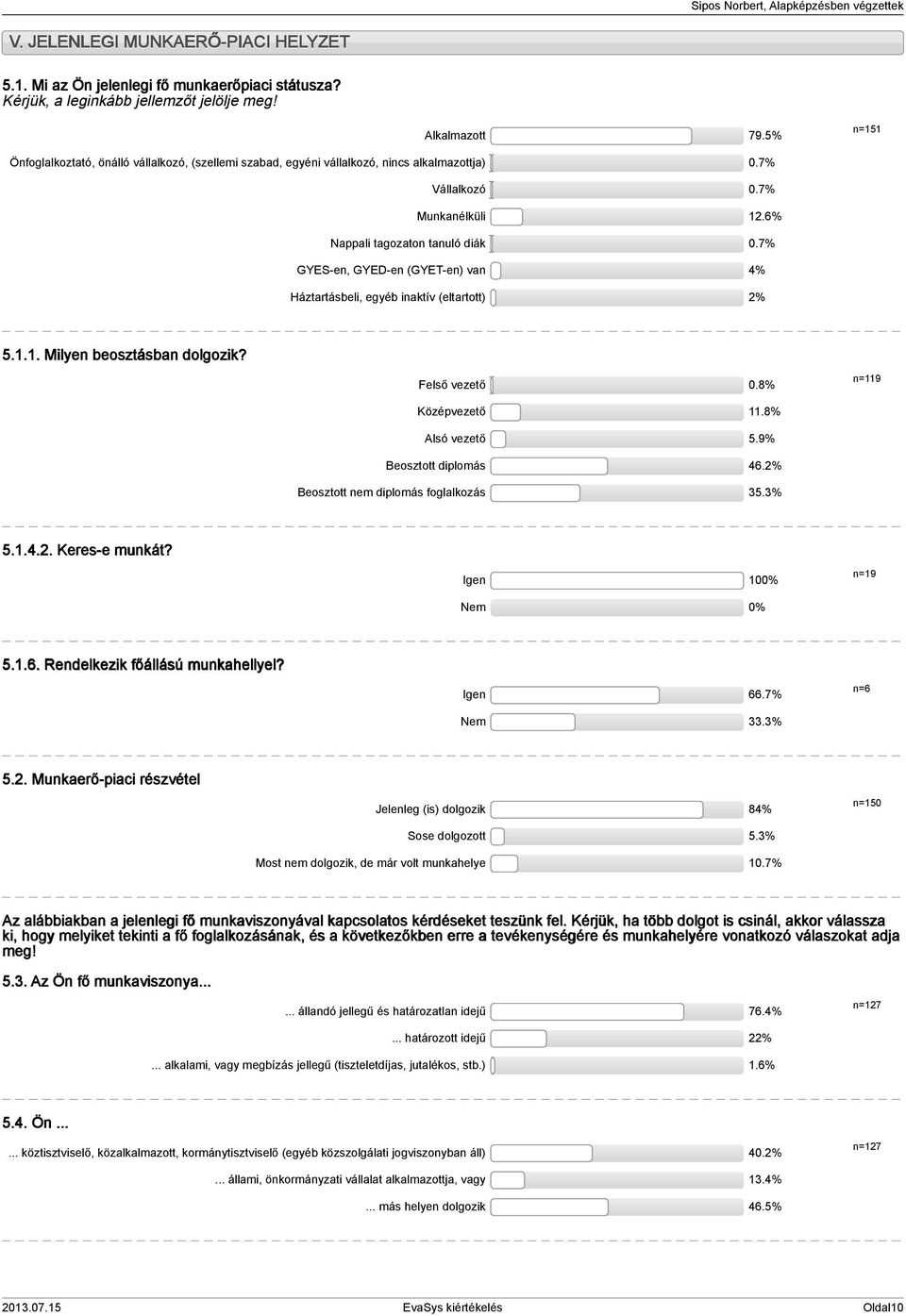 7% GYES-en, GYED-en (GYET-en) van % Háztartásbeli, egyéb inaktív (eltartott) %... Milyen beosztásban dolgozik? Felső vezető 0.8% Középvezető.8% Alsó vezető.9% Beosztott diplomás 6.