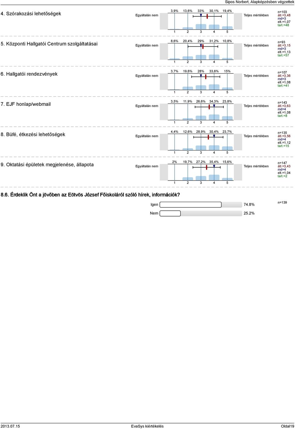 Igen 7.8%,%,6% n=0 átl.=,8 md= elt.=,07 tart.=8 n=9 átl.=, md= elt.=, tart.=7 n=07 átl.=,6 md= elt.=,08 tart.= n= átl.=,6 md= elt.=,08 tart.=8 n= átl.