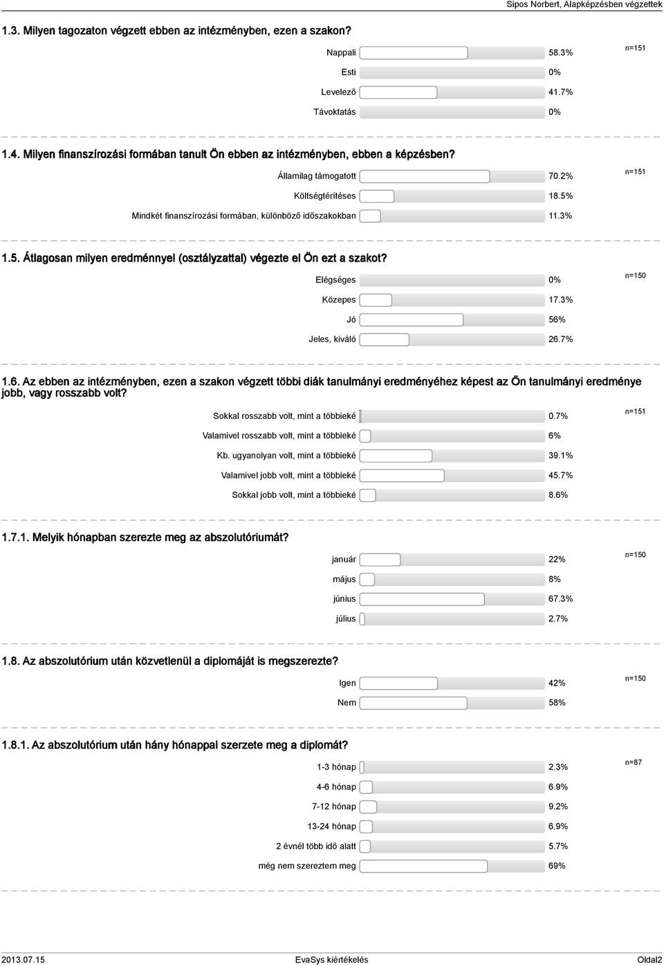 Elégséges n=0 Közepes 7.% Jó 6% Jeles, kiváló 6.7%.6. Az ebben az intézményben, ezen a szakon végzett többi diák tanulmányi eredményéhez képest az Ön tanulmányi eredménye jobb, vagy rosszabb volt?