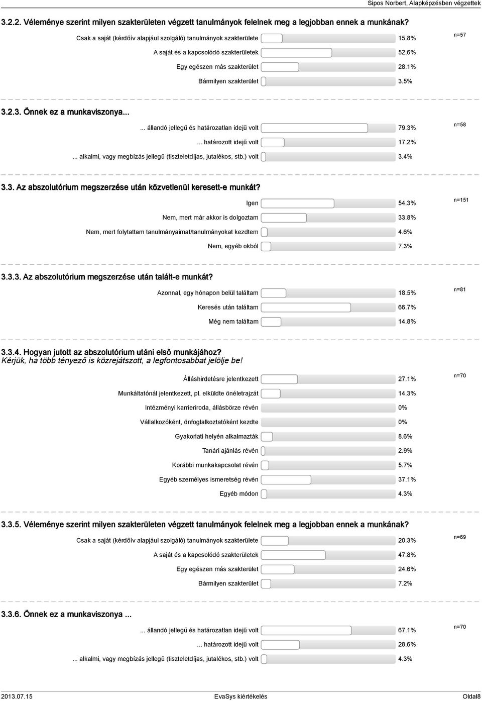 % n=8... alkalmi, vagy megbízás jellegű (tiszteletdíjas, jutalékos, stb.) volt.%.. Az abszolutórium megszerzése után közvetlenül keresett-e munkát? Igen.% n= Nem, mert már akkor is dolgoztam.