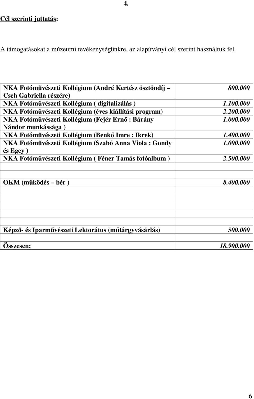 000 NKA Fotóművészeti Kollégium (Fejér Ernő : Bárány 1.000.000 Nándor munkássága ) NKA Fotóművészeti Kollégium (Benkő Imre : Ikrek) 1.400.