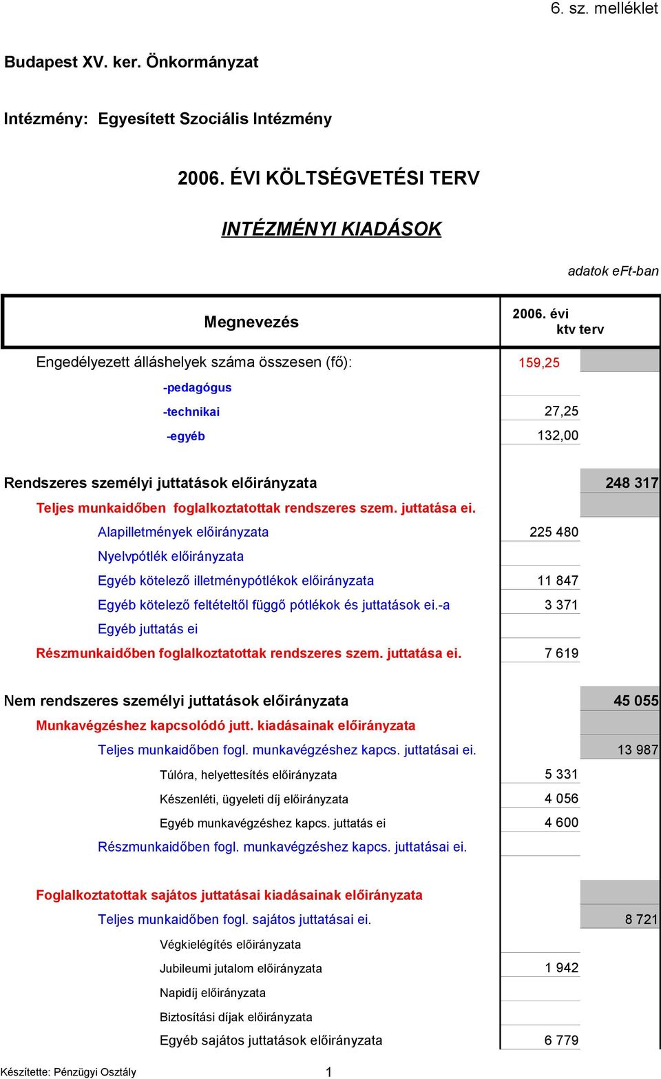 Teljes munkaidőben foglalkoztatottak rendszeres szem. juttatása ei.