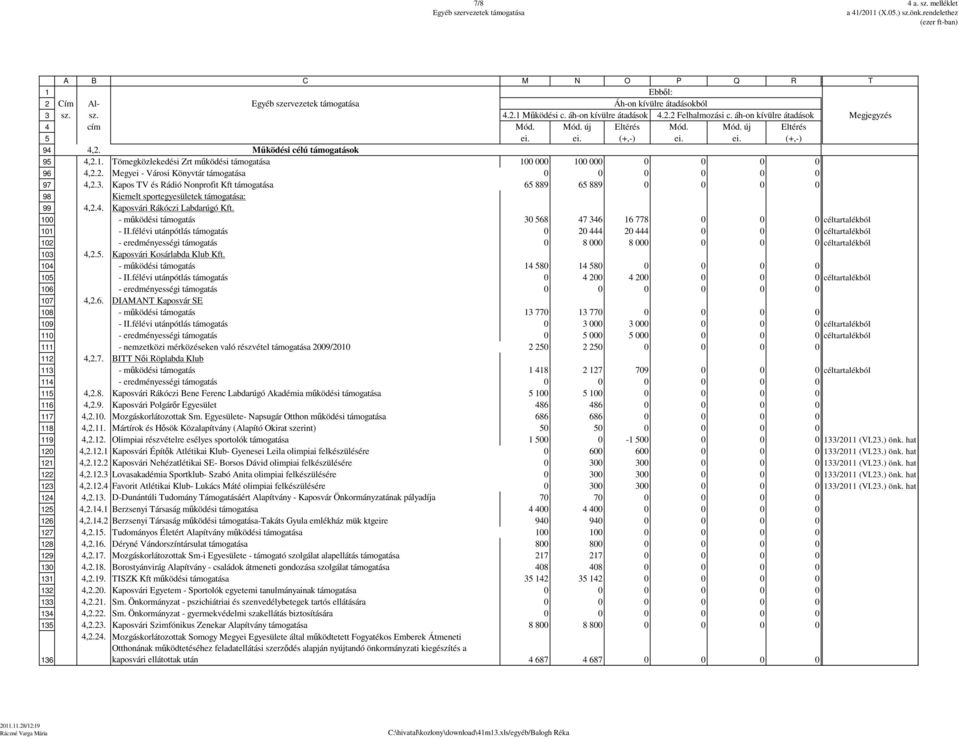 félévi utánpótlás támogatás - eredményességi támogatás,.. Kaposvári Kosárlabda Klub Kft. - működési támogatás - II.félévi utánpótlás támogatás - eredményességi támogatás,.6.