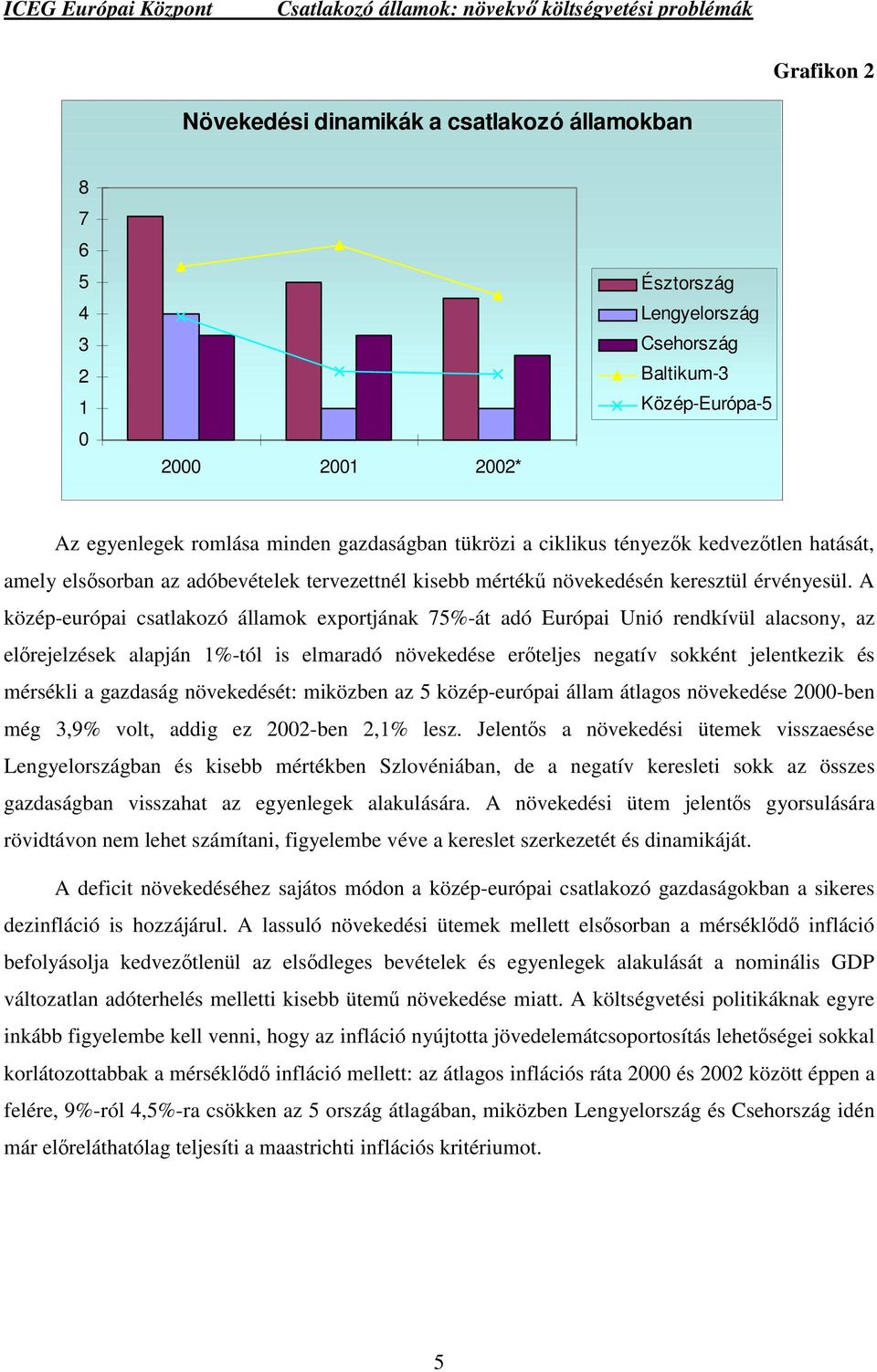 A közép-európai csatlakozó államok exportjának 75%-át adó Európai Unió rendkívül alacsony, az előrejelzések alapján 1%-tól is elmaradó növekedése erőteljes negatív sokként jelentkezik és mérsékli a