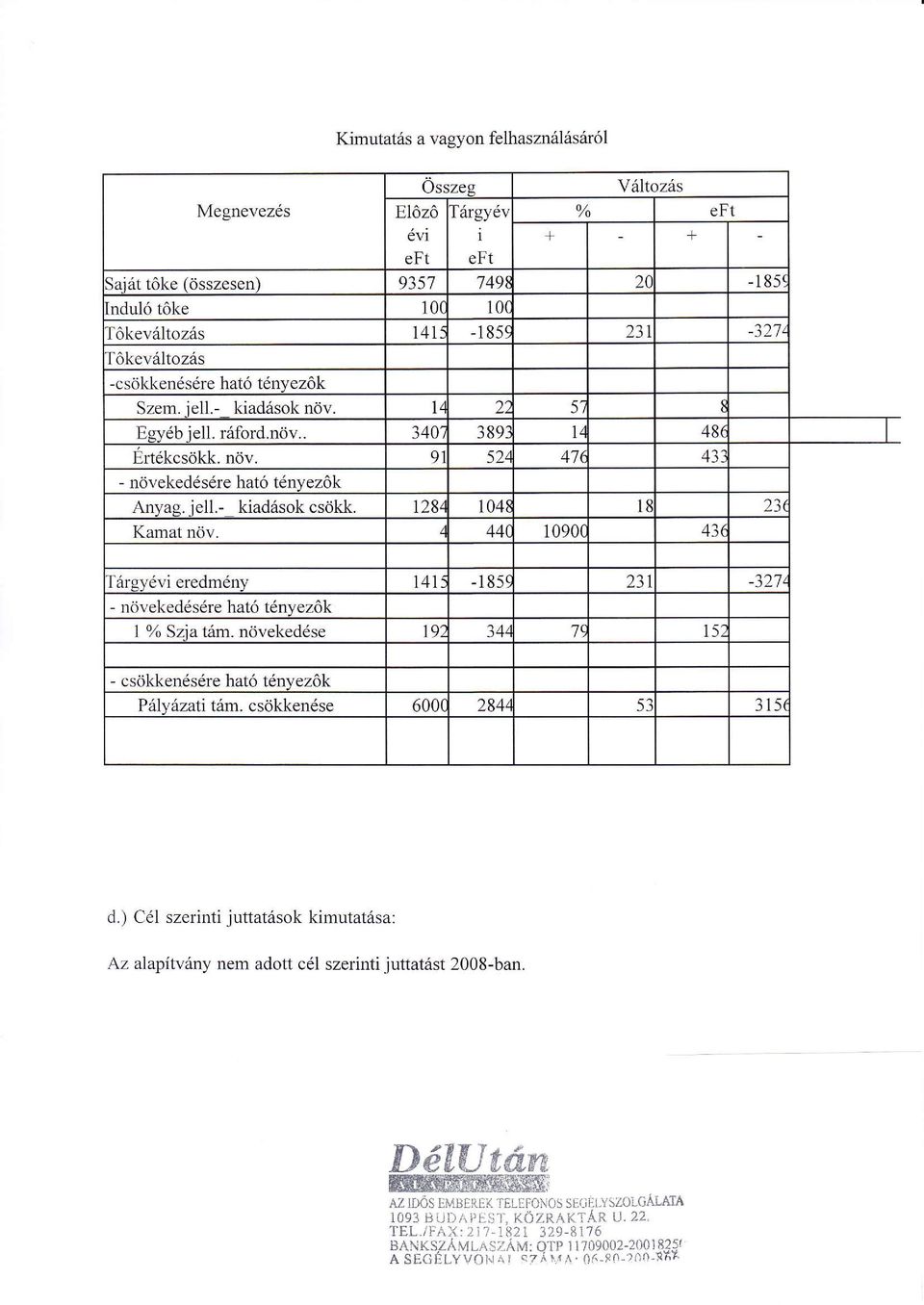 44( 1090( +-){ + fiirgy6vi eredm6ny 141: - 185! 231-327' - novekeddsdre hato t6nyez6k I o/' Szia tdm. nrivekedese 19, 7t 15t cscikkends6re hat6 tdnyez6k P iiy 6zati trim.