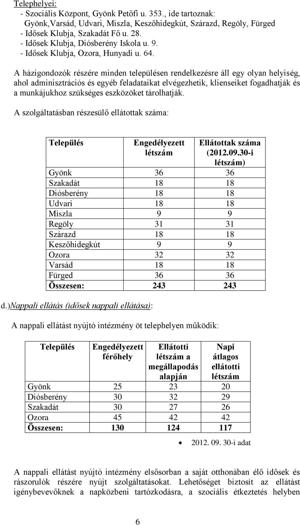 A házigondozók részére minden településen rendelkezésre áll egy olyan helyiség, ahol adminisztrációs és egyéb feladataikat elvégezhetik, klienseiket fogadhatják és a munkájukhoz szükséges eszközöket