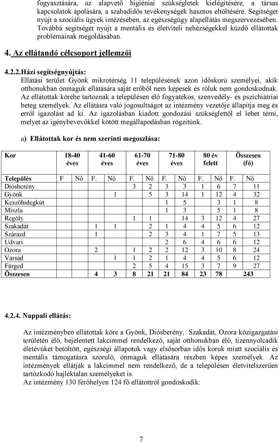 4. Az ellátandó célcsoport jellemzői 4.2.