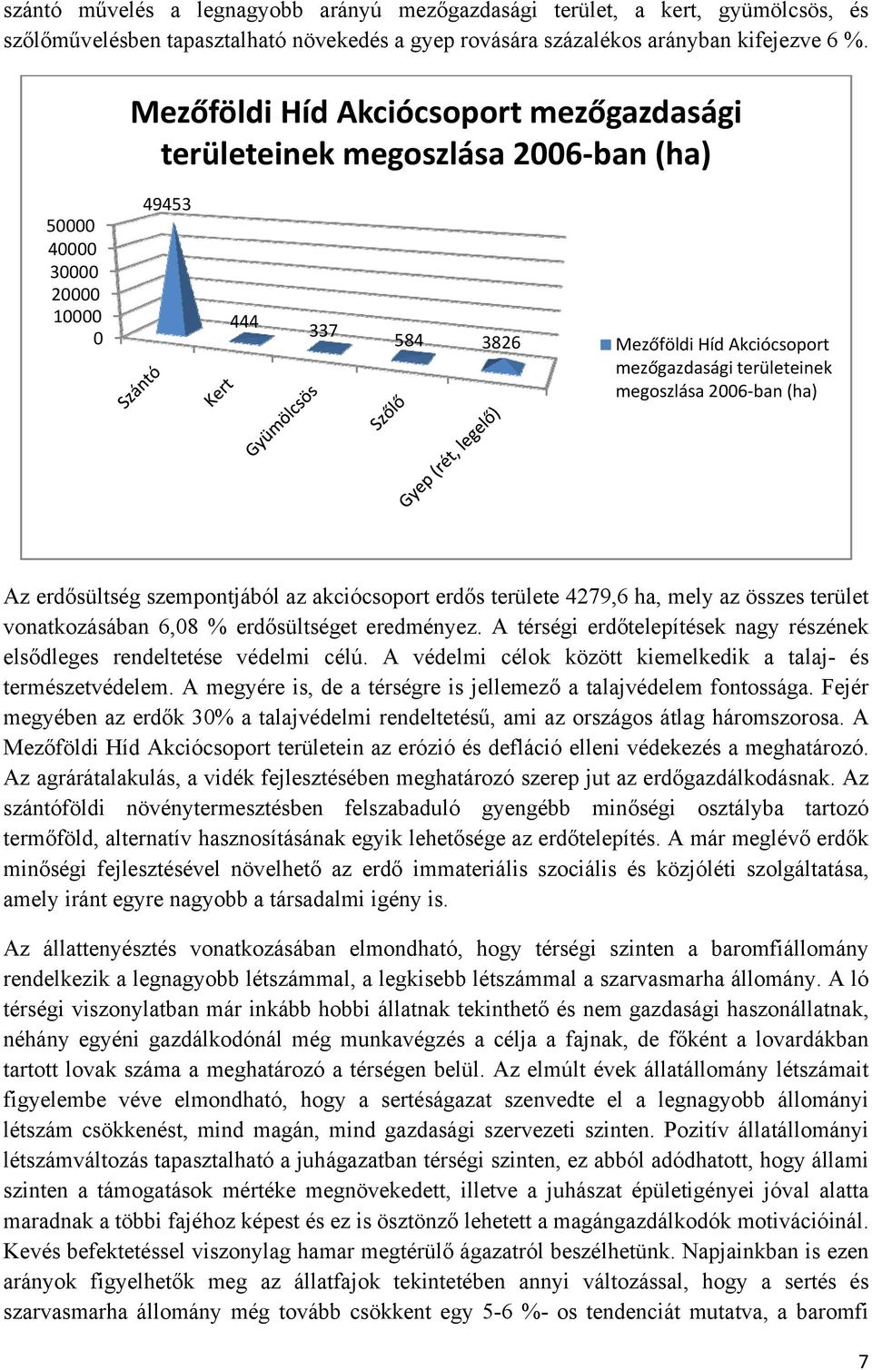 2006 ban (ha) Az erdősültség szempontjából az akciócsoport erdős területe 4279,6 ha, mely az összes terület vonatkozásában 6,08 % erdősültséget eredményez.