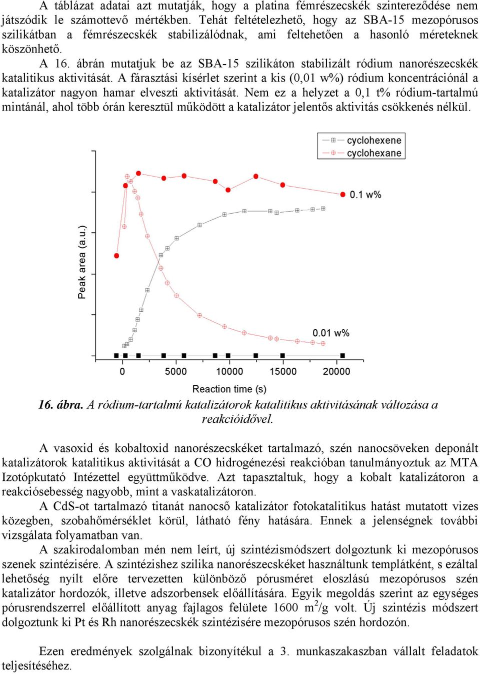 ábrán mutatjuk be az SBA-15 szilikáton stabilizált ródium nanorészecskék katalitikus aktivitását.