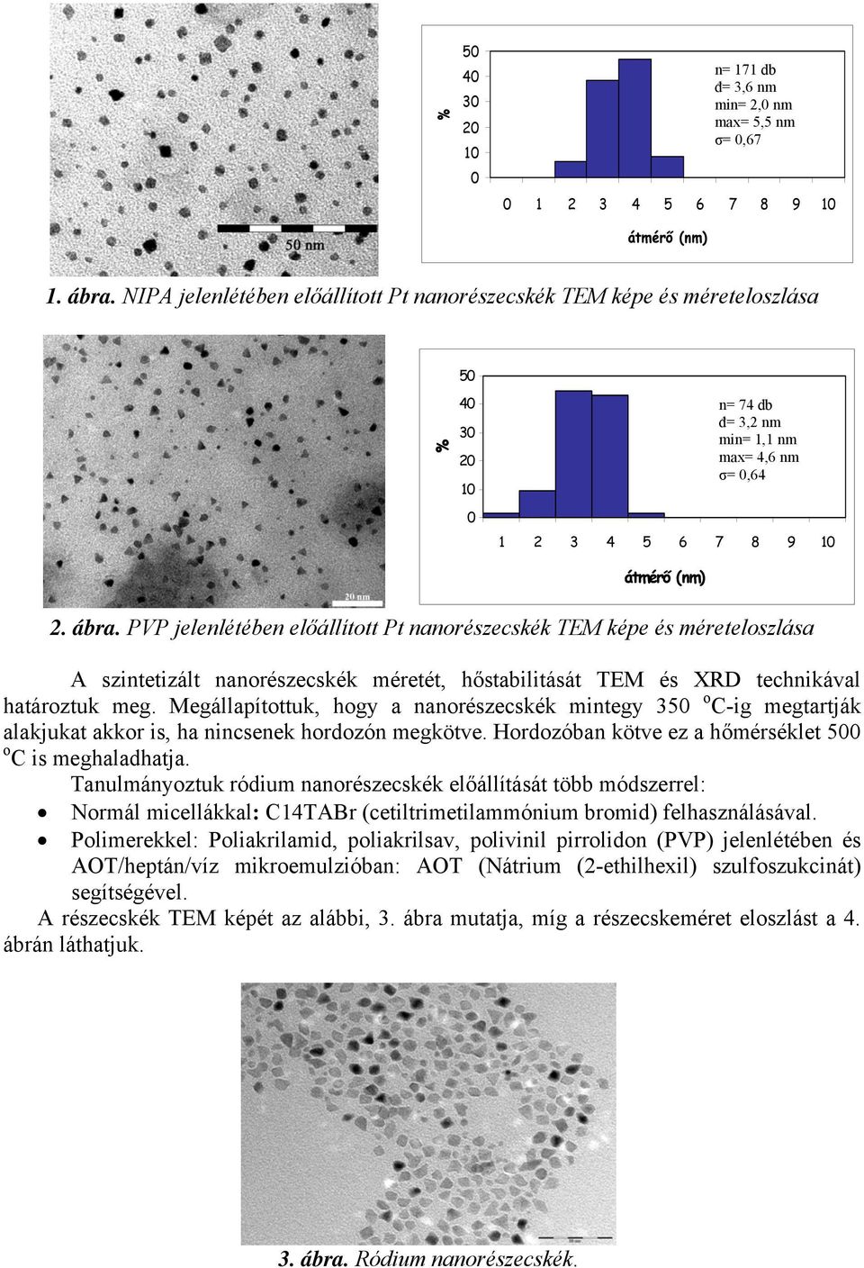 PVP jelenlétében előállított Pt nanorészecskék TEM képe és méreteloszlása A szintetizált nanorészecskék méretét, hőstabilitását TEM és XRD technikával határoztuk meg.