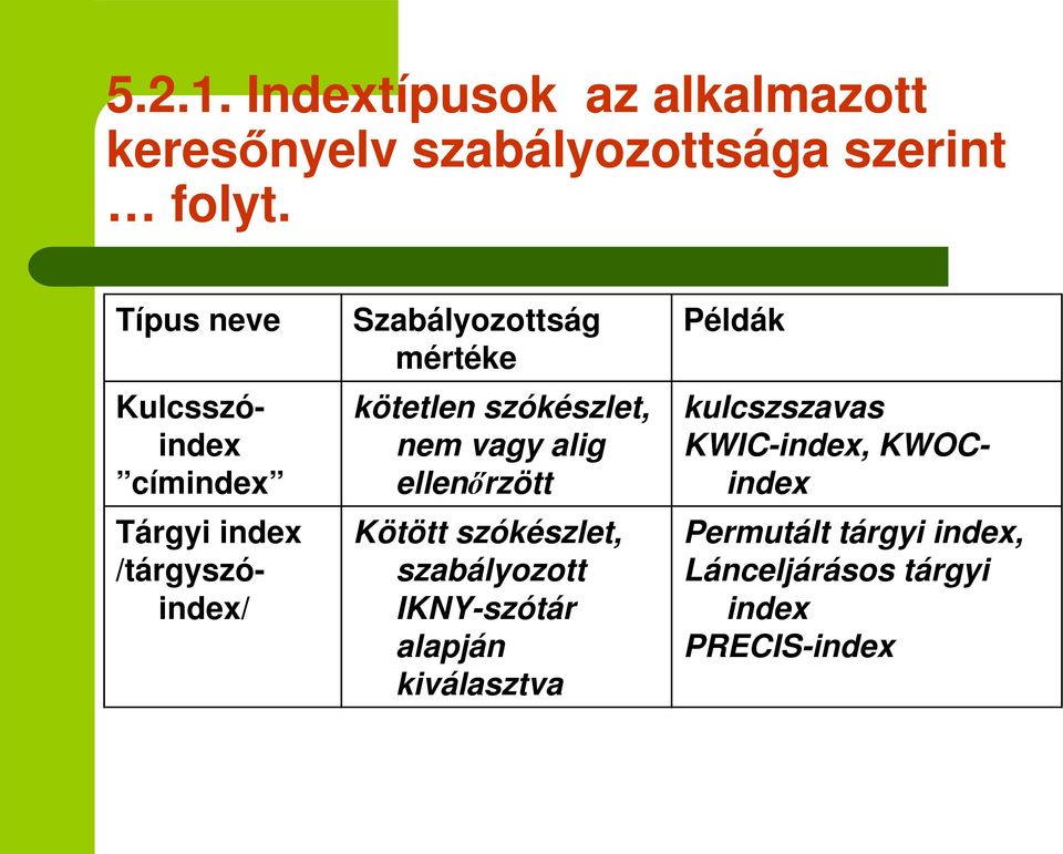 /tárgyszóindex/ Szabályozottság mértéke kötetlen szókészlet, nem vagy alig ellenrzött Kötött