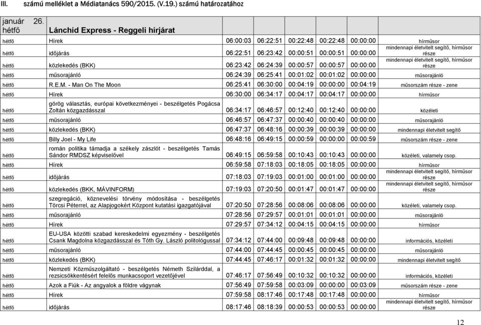 06:24:39 00:00:57 00:00:57 00:00:00 hétfő műsorajánló 06:24:39 06:25:41 00:01:02 00:01:02 00:00:00 műsorajánló hétfő R.E.M.