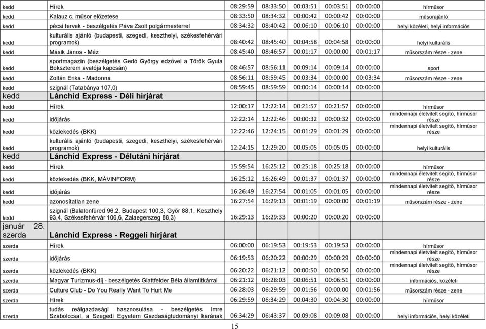 információs kedd kulturális ajánló (budapesti, szegedi, keszthelyi, székesfehérvári programok) 08:40:42 08:45:40 00:04:58 00:04:58 00:00:00 helyi kulturális kedd Másik János - Méz 08:45:40 08:46:57