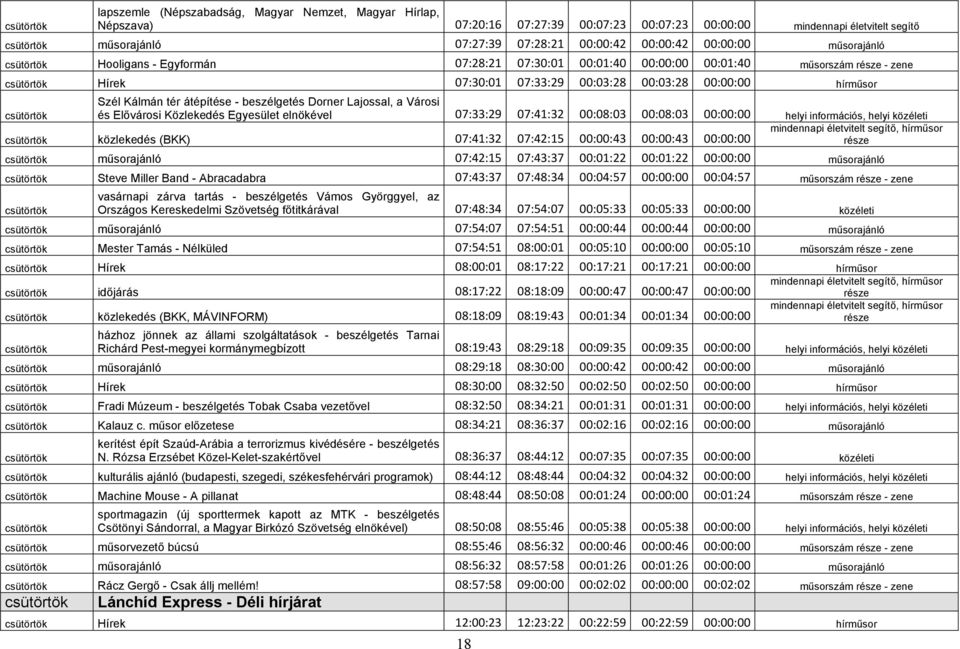 csütörtök Szél Kálmán tér átépítése - beszélgetés Dorner Lajossal, a Városi és Elővárosi Közlekedés Egyesület elnökével 07:33:29 07:41:32 00:08:03 00:08:03 00:00:00 helyi információs, helyi közéleti