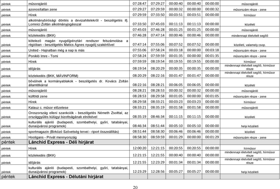 Lomnici Zoltán alkotmányjogásszal 07:33:50 07:45:03 00:11:13 00:11:13 00:00:00 közéleti péntek műsorajánló 07:45:03 07:46:28 00:01:25 00:01:25 00:00:00 műsorajánló péntek közlekedés (BKK) 07:46:28