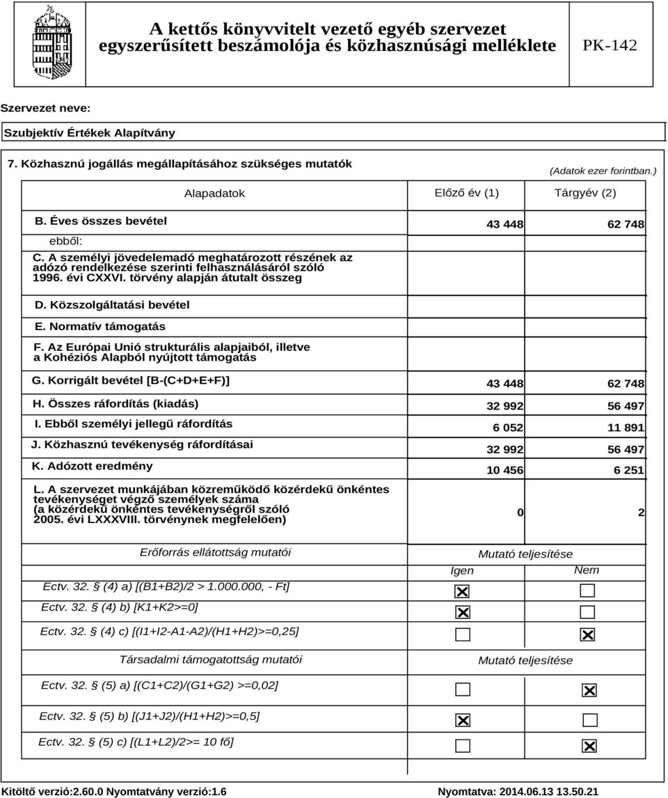 Normatív támogatás F. Az Európai Unió strukturális alapjaiból, illetve a Kohéziós Alapból nyújtott támogatás G. Korrigált bevétel [B-(C+D+E+F)] H. Összes ráfordítás (kiadás) I.