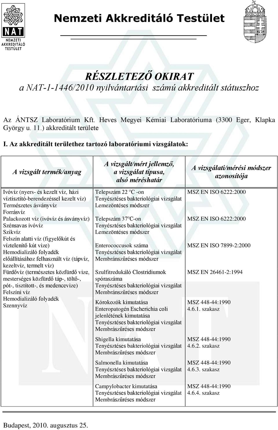 Az akkreditált területhez tartozó laboratóriumi vizsgálatok: Telepszám 22 ºC -on Lemezöntéses módszer Telepszám 37ºC-on Lemezöntéses módszer Enterococcusok száma Szulfitredukáló Clostridiumok