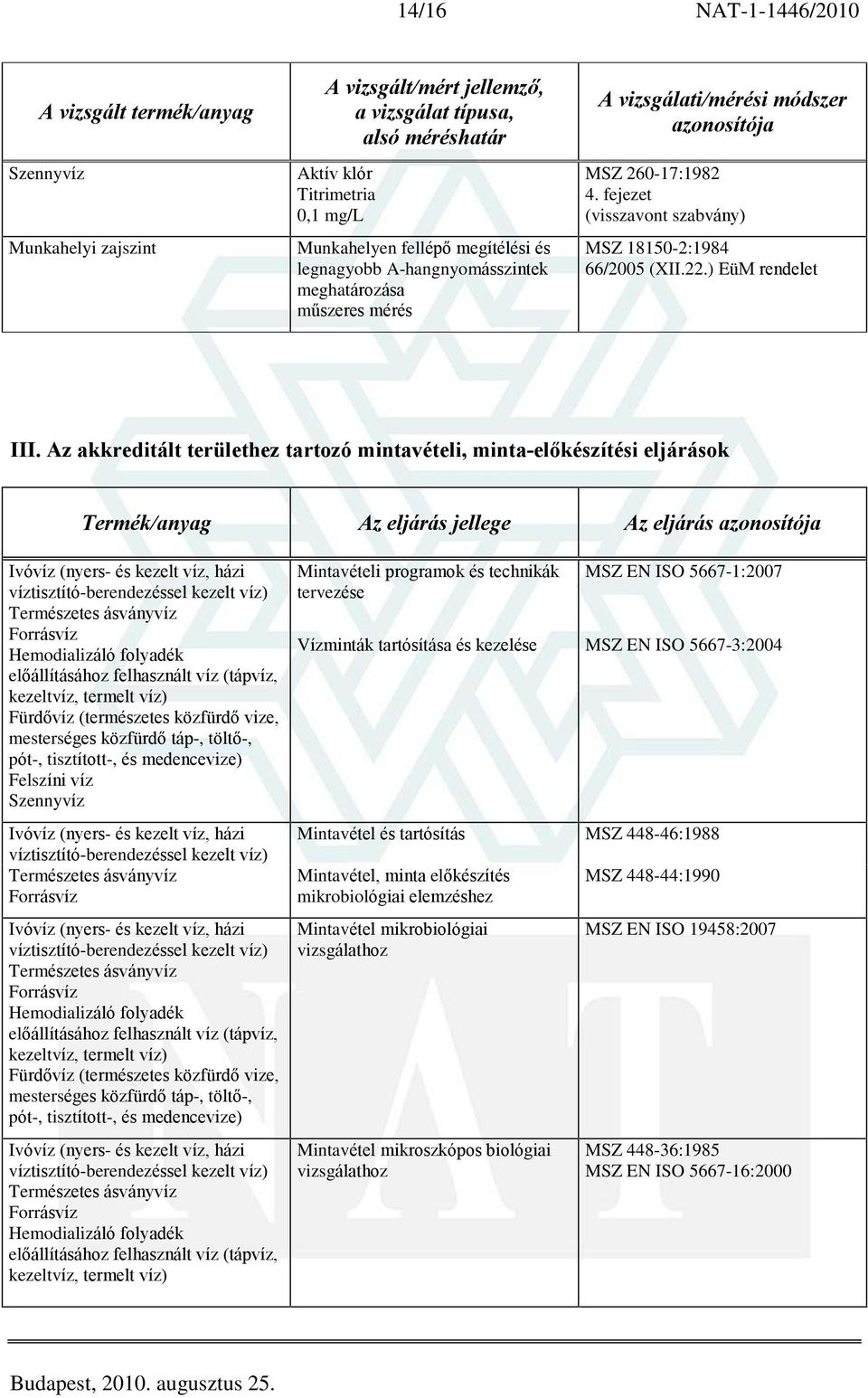 Az akkreditált területhez tartozó mintavételi, minta-elõkészítési eljárások Termék/anyag Az eljárás jellege Az eljárás Mintavételi programok és technikák tervezése Vízminták