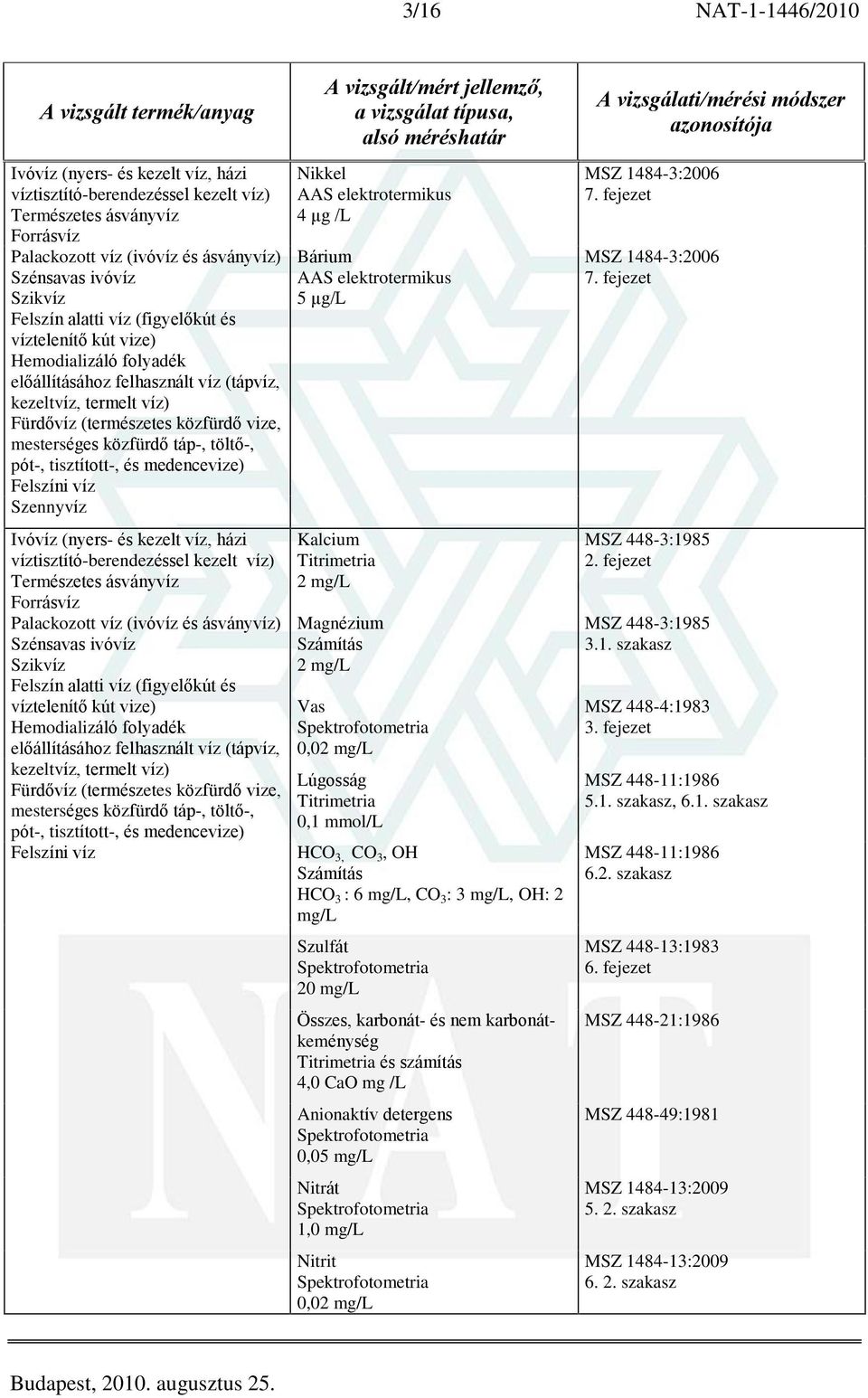 1,0 mg/l Nitrit 0,02 mg/l 7. fejezet 7. fejezet MSZ 448-3:1985 2. fejezet MSZ 448-3:1985 3.1. szakasz MSZ 448-4:1983 3. fejezet MSZ 448-11:1986 5.1. szakasz, 6.