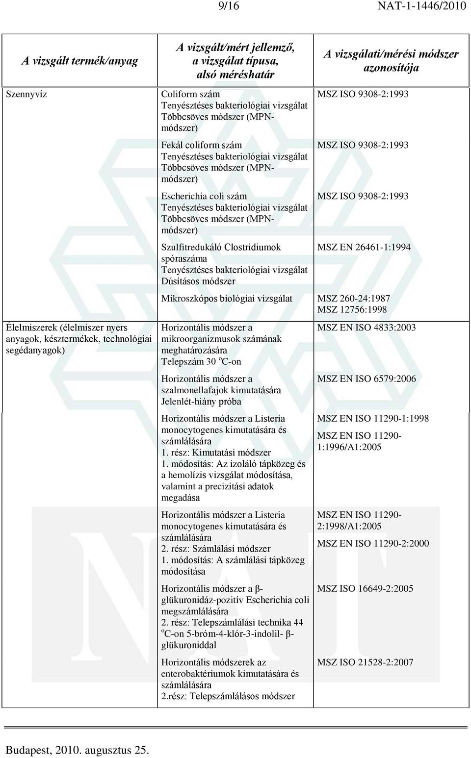 Mikroszkópos biológiai vizsgálat MSZ 260-24:1987 MSZ 12756:1998 Horizontális módszer a mikroorganizmusok számának meghatározására Telepszám 30 o C-on Horizontális módszer a szalmonellafajok