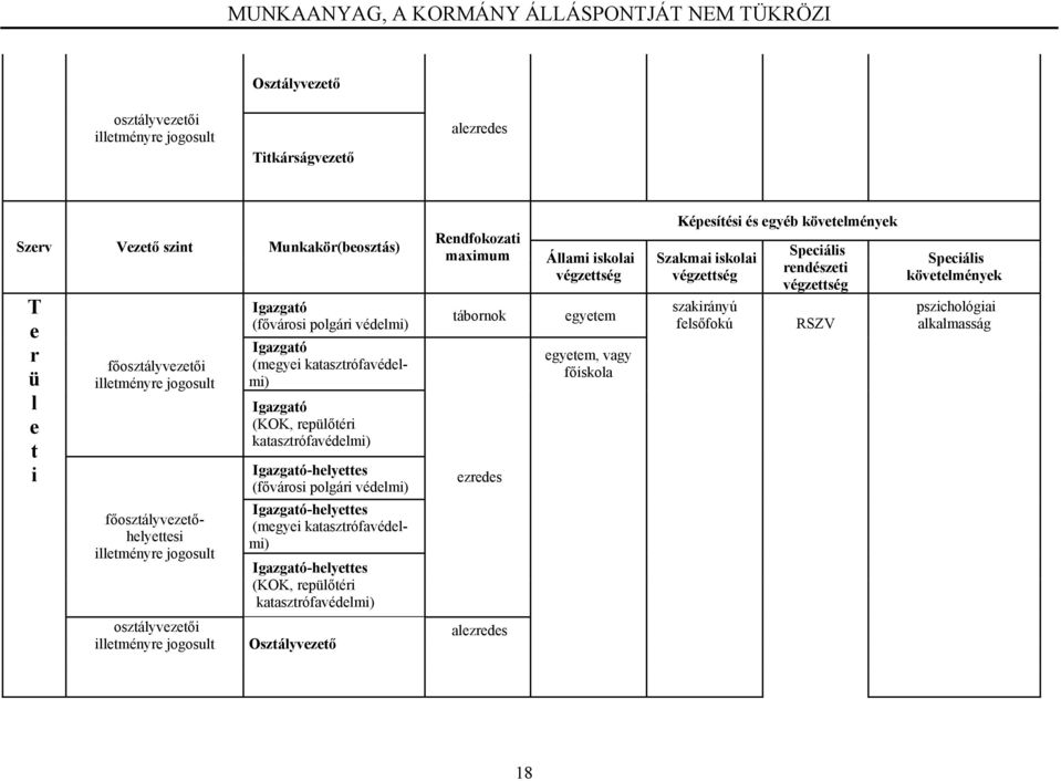 gytm zrds gytm, vagy főiskola Képsítési és gyéb kövtlményk Szakmai iskolai szakirányú flsőfokú Spciális rndészti RSZV Spciális kövtlményk pszichológiai alkalmasság