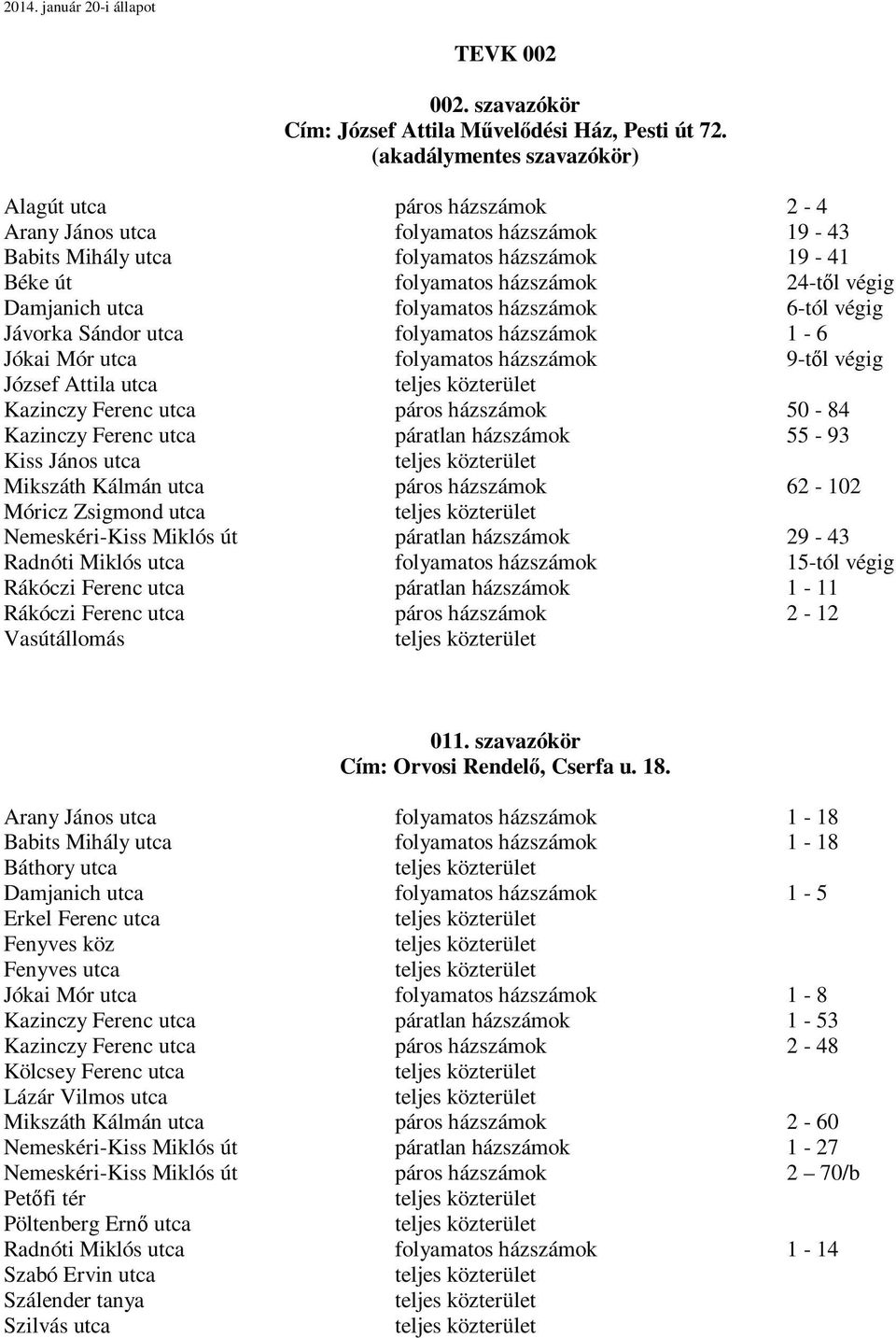 Damjanich utca folyamatos házszámok 6-tól végig Jávorka Sándor utca folyamatos házszámok 1-6 Jókai Mór utca folyamatos házszámok 9-től végig József Attila utca Kazinczy Ferenc utca páros házszámok