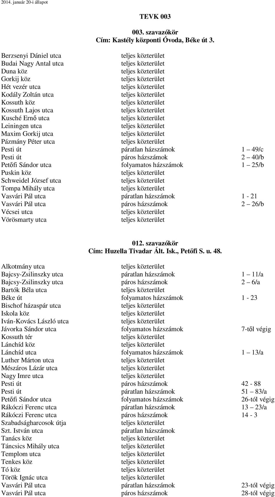 Pesti út páratlan házszámok 1 49/c Pesti út páros házszámok 2 40/b Petőfi Sándor utca folyamatos házszámok 1 25/b Puskin köz Schweidel József utca Tompa Mihály utca Vasvári Pál utca páratlan