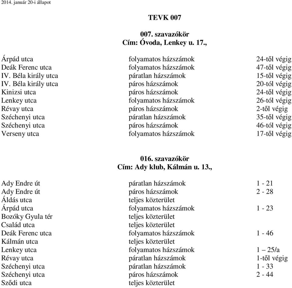 Béla király utca páros házszámok 20-tól végig Kinizsi utca páros házszámok 24-től végig Lenkey utca folyamatos házszámok 26-tól végig Révay utca páros házszámok 2-től végig Széchenyi utca páratlan