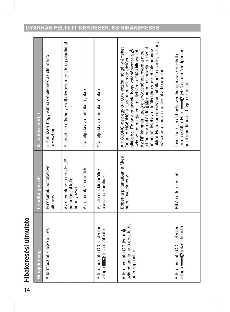 Az elemek kimerültek Cserélje ki az elemeket újakra A termosztát LCD kijelzőjén villogó jelzés látható Az elemek kimerültek, cserére szorulnak.