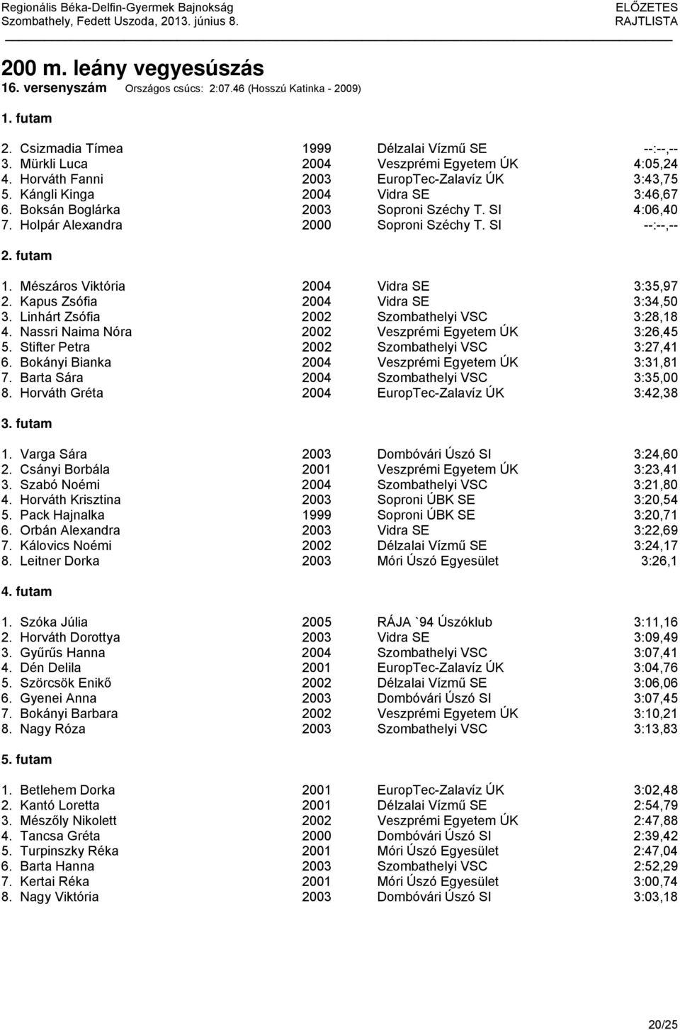 Mészáros Viktória 2004 Vidra SE 3:35,97 2. Kapus Zsófia 2004 Vidra SE 3:34,50 3. Linhárt Zsófia 2002 Szombathelyi VSC 3:28,18 4. Nassri Naima Nóra 2002 Veszprémi Egyetem ÚK 3:26,45 5.