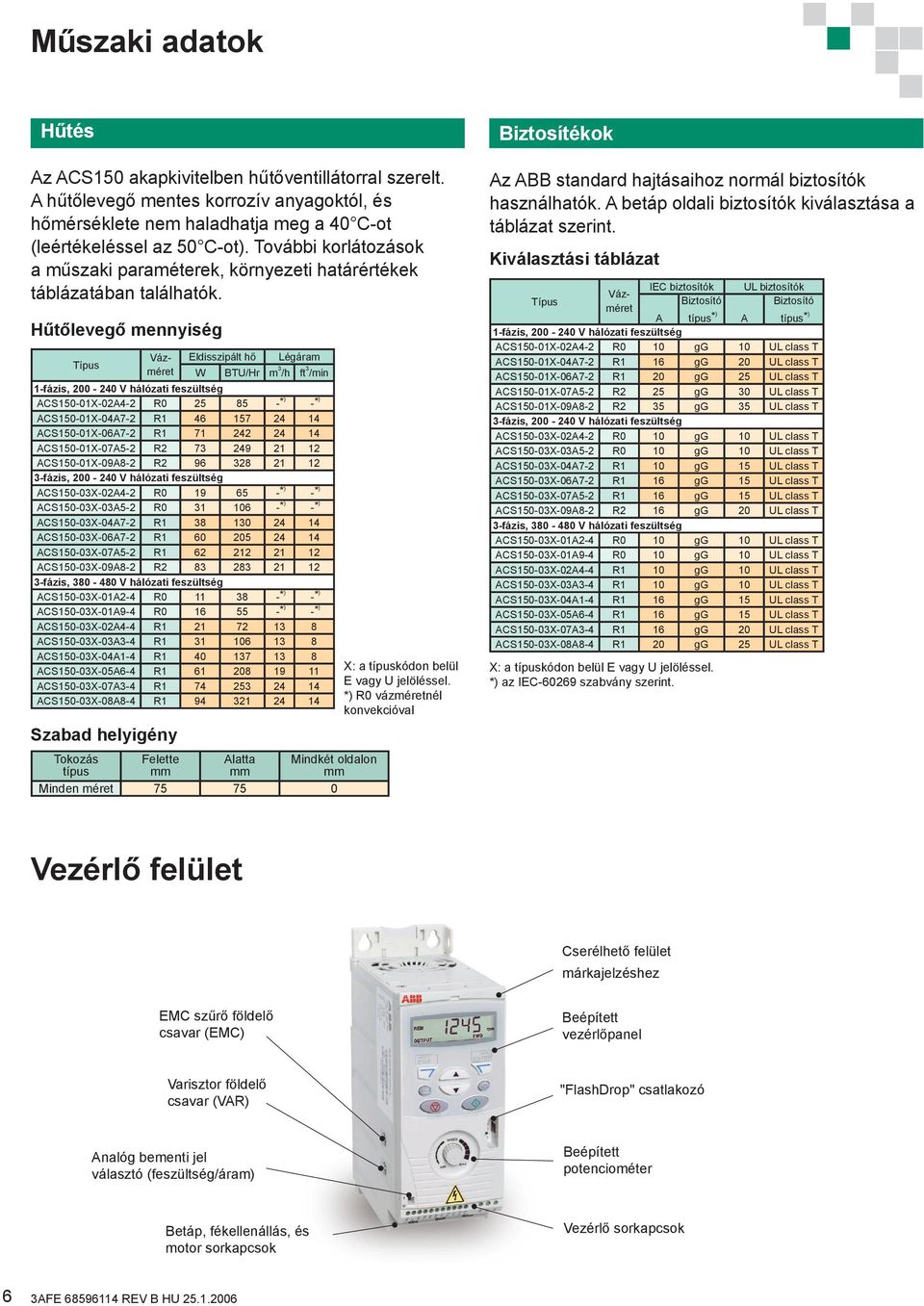 Hűtőlevegő mennyiség Szabad helyigény Eldisszipált hő Légáram W BTU/Hr m 3 /h ft 3 /min 1-fázis, 00-40 V hálózati feszültség ACS150-01X-0A4- R0 5 85 -* ) -* ) ACS150-01X-04A7- R1 46 157 4 14