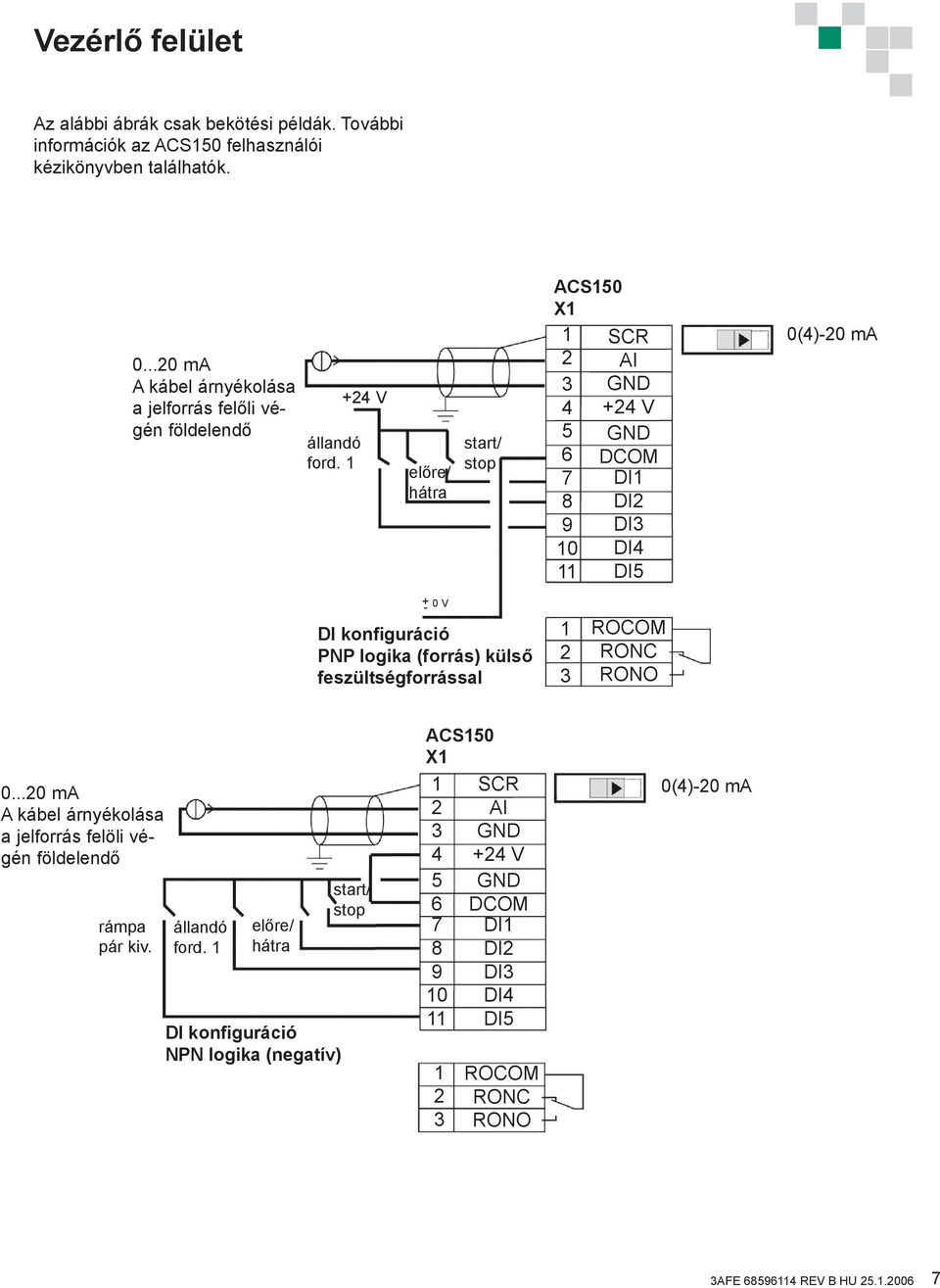 1 +4 V előre/ hátra start/ stop ACS150 X1 1 3 4 5 6 7 8 9 10 11 SCR AI GND +4 V GND DCOM DI1 DI DI3 DI4 DI5 0(4)-0 ma + 0 V - DI konfiguráció PNP logika (forrás) külső