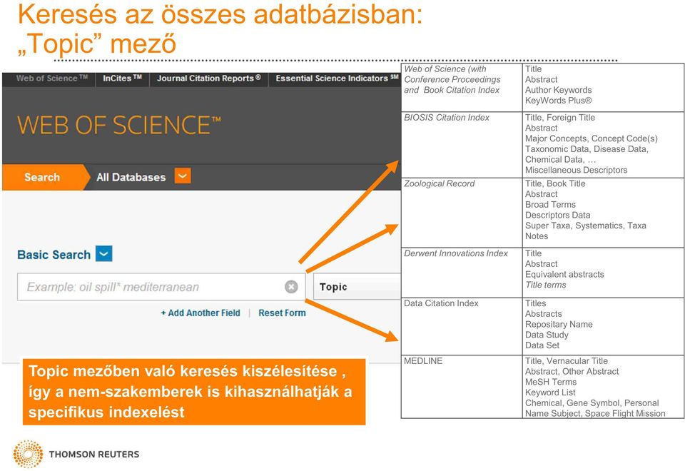 Descriptors Data Super Taxa, Systematics, Taxa Notes Title Abstract Equivalent abstracts Title terms Topic mez ben való keresés kiszélesítése, így a nem-szakemberek is kihasználhatják a specifikus