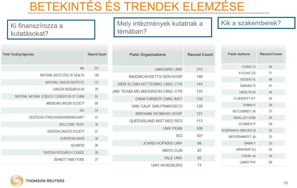 Mely intézmények kutatnak a