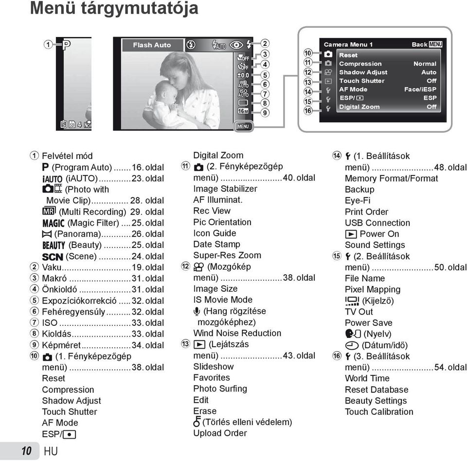 P (Program Auto)...16. oldal M (i)...23. oldal (Photo with Movie Clip)... 28. oldal (Multi Recording) 29. oldal P (Magic Filter)...25. oldal p (Panorama)...26. oldal Q (Beauty)...25. oldal s (Scene).