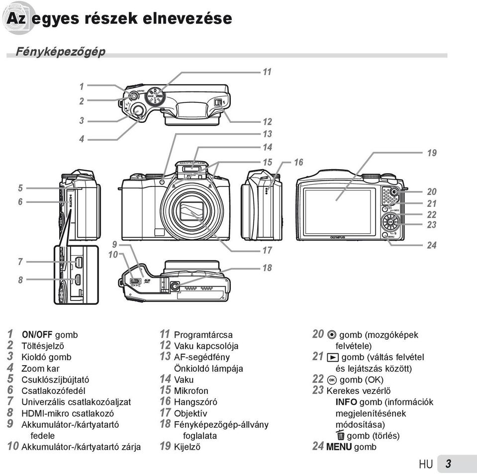 Programtárcsa 12 Vaku kapcsolója 13 AF-segédfény Önkioldó lámpája 14 Vaku 15 Mikrofon 16 Hangszóró 17 Objektív 18 Fényképezőgép-állvány foglalata 19 Kijelző 20 R gomb