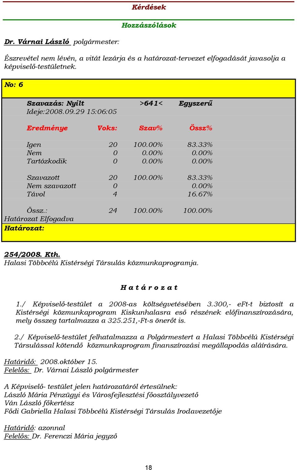 00% Határozat Elfogadva Határozat: 254/2008. Kth. Halasi Többcélú Kistérségi Társulás közmunkaprogramja. H a t á r o z a t 1./ Képviselő-testület a 2008-as költségvetésében 3.