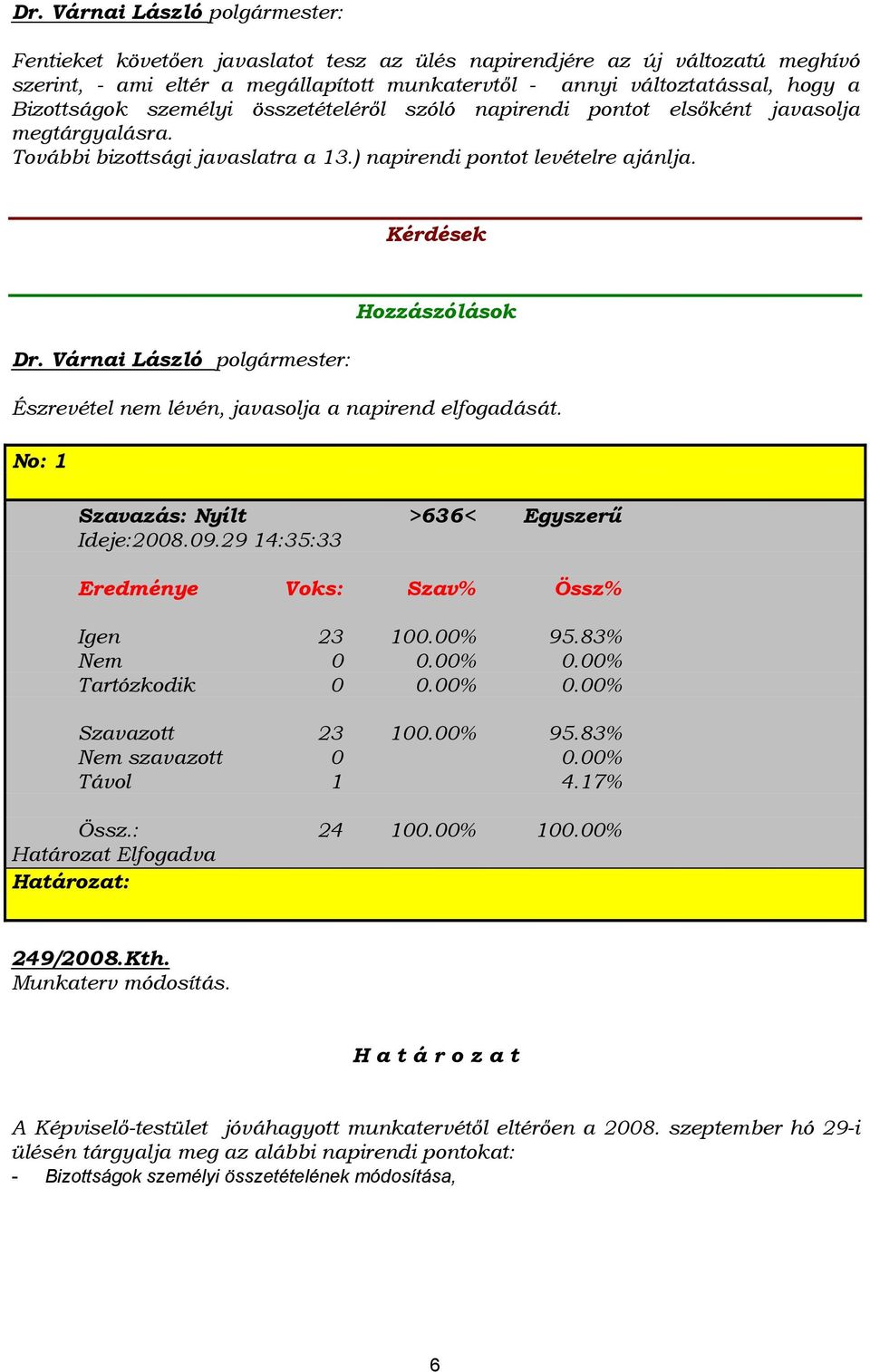 Kérdések Hozzászólások Észrevétel nem lévén, javasolja a napirend elfogadását. No: 1 Szavazás: Nyílt >636< Egyszerű Ideje:2008.09.29 14:35:33 Eredménye Voks: Szav% Össz% Igen 23 100.00% 95.