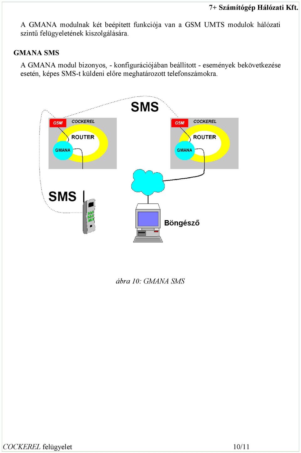 GMANA SMS A GMANA modul bizonyos, - konfigurációjában beállított - események