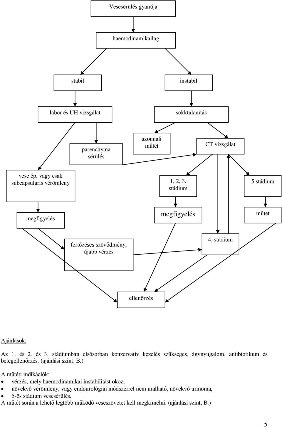 stádiumban elsősorban konzervatív kezelés szükséges, ágynyugalom, antibiotikum és betegellenőrzés. (ajánlási szint: B.