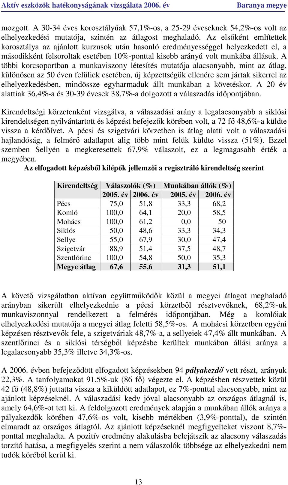 A többi korcsoportban a munkaviszony létesítés mutatója alacsonyabb, mint az átlag, különösen az 50 éven felüliek esetében, új képzettségük ellenére sem jártak sikerrel az elhelyezkedésben, mindössze