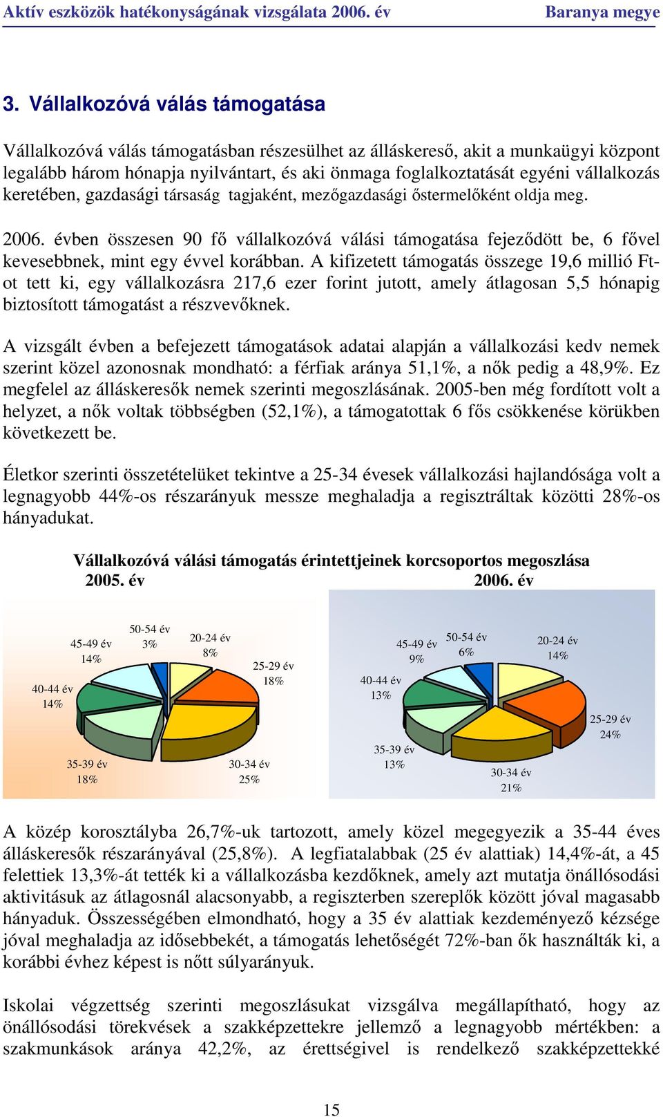 évben összesen 90 fı vállalkozóvá válási támogatása fejezıdött be, 6 fıvel kevesebbnek, mint egy évvel korábban.