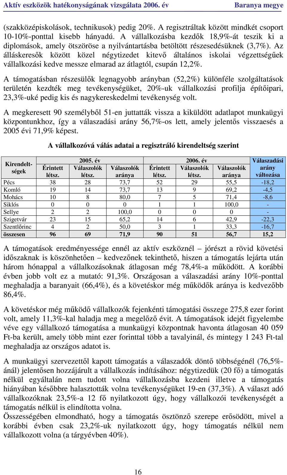 Az álláskeresık között közel négytizedet kitevı általános iskolai végzettségőek vállalkozási kedve messze elmarad az átlagtól, csupán 12,2%.