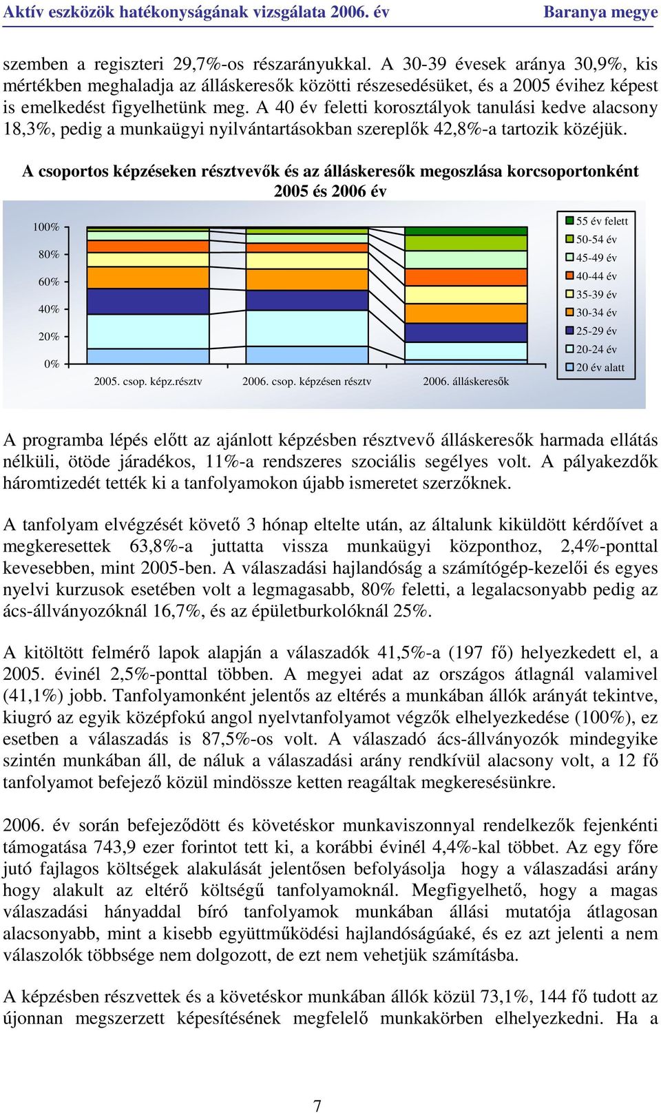 A csoportos képzéseken résztvevık és az álláskeresık megoszlása korcsoportonként 2005 és 2006 év 100% 80% 60% 40% 20% 0% 2005. csop. képz.résztv 2006. csop. képzésen résztv 2006.