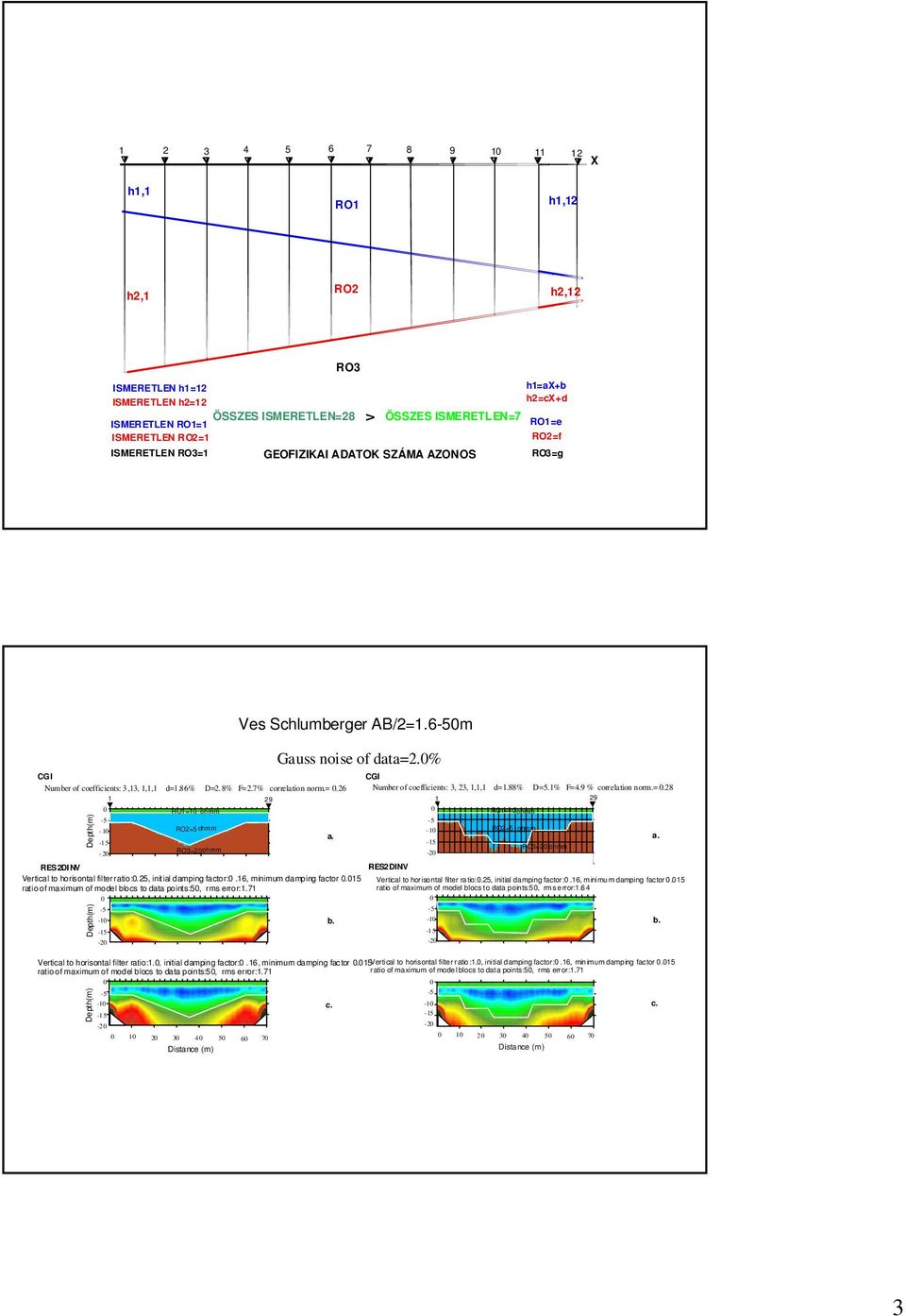 88% D=5.1% F=4.9 % correlation norm.=.28 1 29 RESINV RESINV Vertical to horisontal filter ratio:.25, initial damping factor:.16, minimum damping factor.15 Vertical to horisontal filter ratio:.