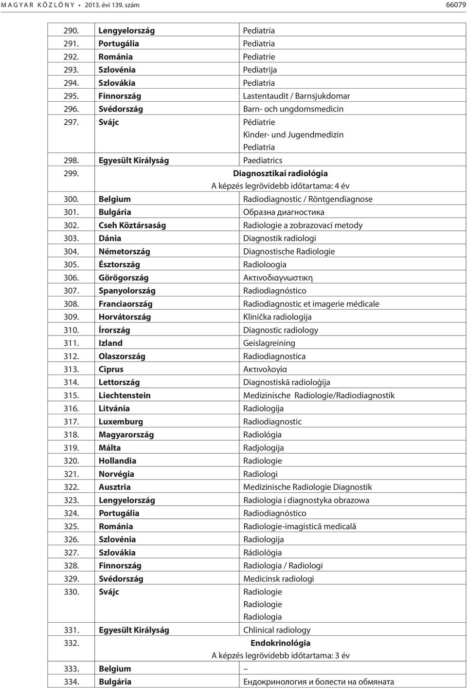 Diagnosztikai radiológia A képzés legrövidebb időtartama: 4 év 300. Belgium Radiodiagnostic / Röntgendiagnose 301. Bulgária Образна диагностика 302.