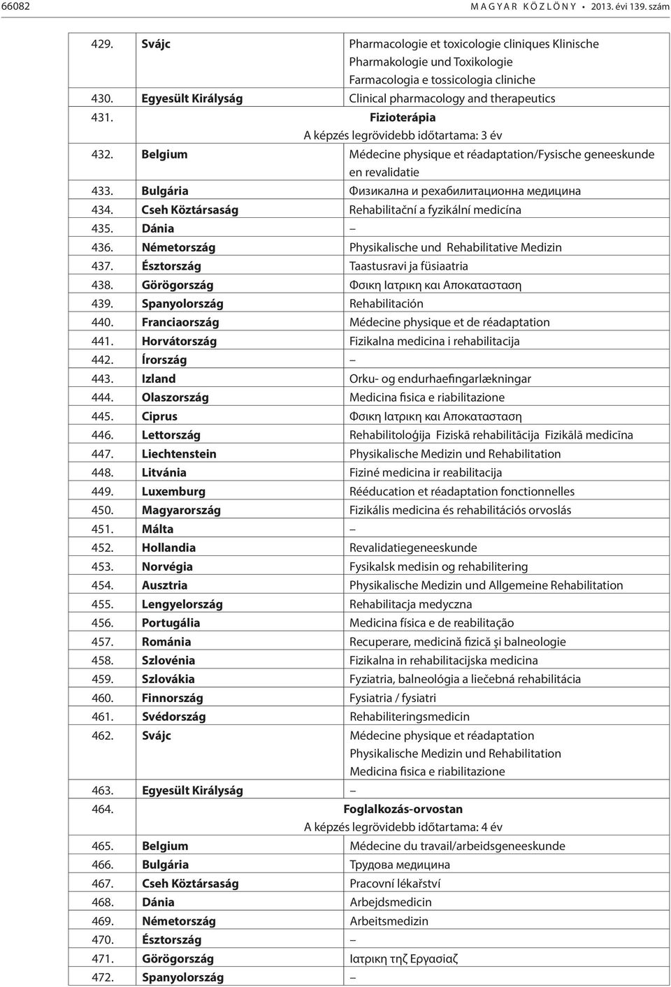 Belgium Médecine physique et réadaptation/fysische geneeskunde en revalidatie 433. Bulgária Физикална и рехабилитационна медицина 434. Cseh Köztársaság Rehabilitační a fyzikální medicína 435.