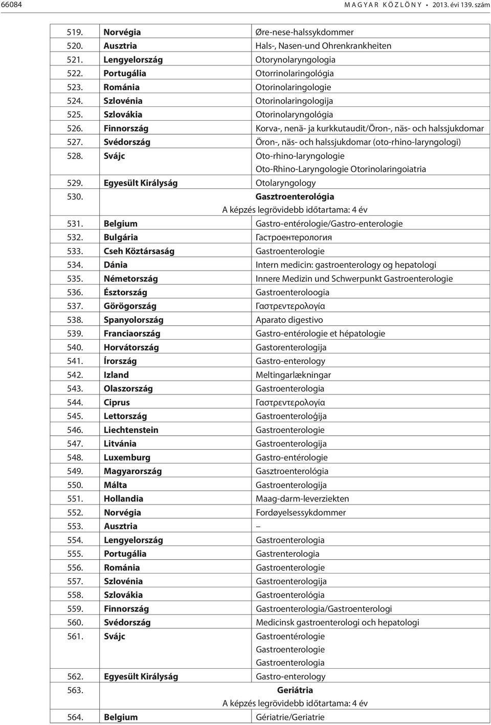 Finnország Korva-, nenä- ja kurkkutaudit/öron-, näs- och halssjukdomar 527. Svédország Öron-, näs- och halssjukdomar (oto-rhino-laryngologi) 528.