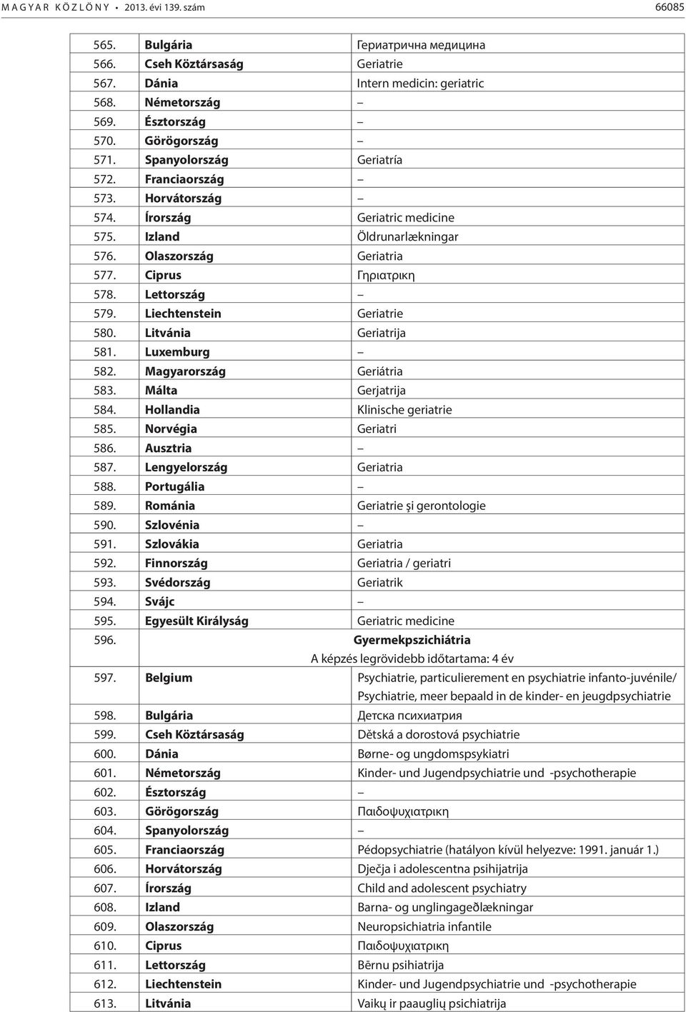 Lettország 579. Liechtenstein Geriatrie 580. Litvánia Geriatrija 581. Luxemburg 582. Magyarország Geriátria 583. Málta Gerjatrija 584. Hollandia Klinische geriatrie 585. Norvégia Geriatri 586.